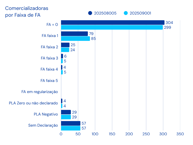 Comercializadoras ativas